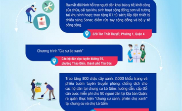 HOẠT ĐỘNG HƯỞNG ỨNG KHỞI ĐỘNG THÁNG THANH NIÊN 2021