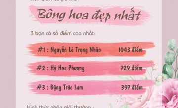 KẾT QUẢ CUỘC THI ẢNH VỚI CHỦ ĐỀ BÔNG HOA ĐẸP NHẤT