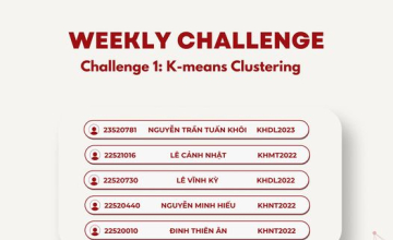  Công bố kết quả Weekly Challenge - Tuần 01