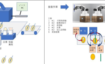 Tuyển Thành Viên Nhóm Nghiên Cứu – Cơ Hội Tham Gia Dự Án Robot Ứng Dụng Thực Tế